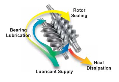 air compressor fluid 