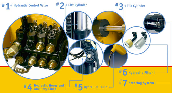 forklift hydraulic system