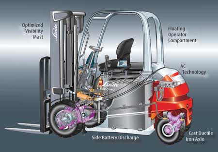 linde electric forklift