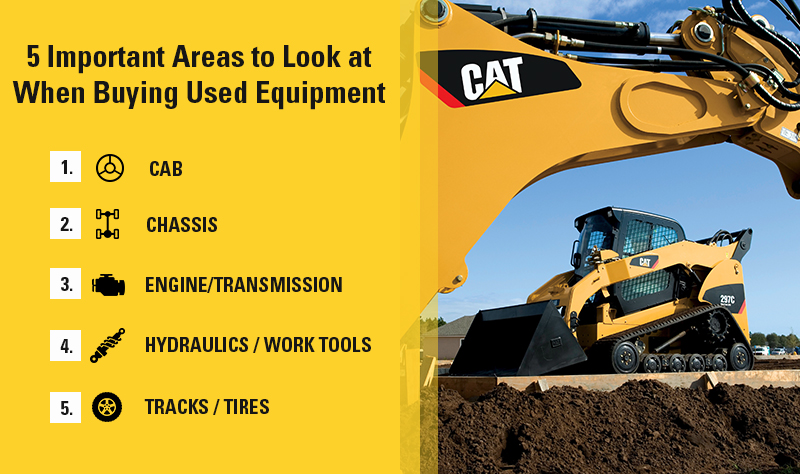 5 important Areas to Look at When Buying Used Equipment